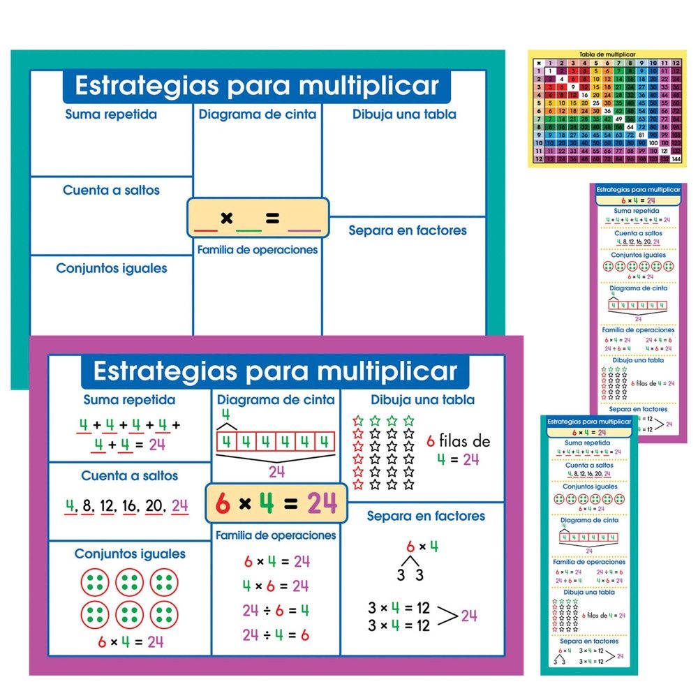 Multiplicacion: Multiplication Instructional Resources Mini Bulletin Board Set Grade 2-4