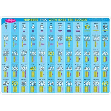 Base Ten 0-120 Smart Poly Double-Sided Learning Mat