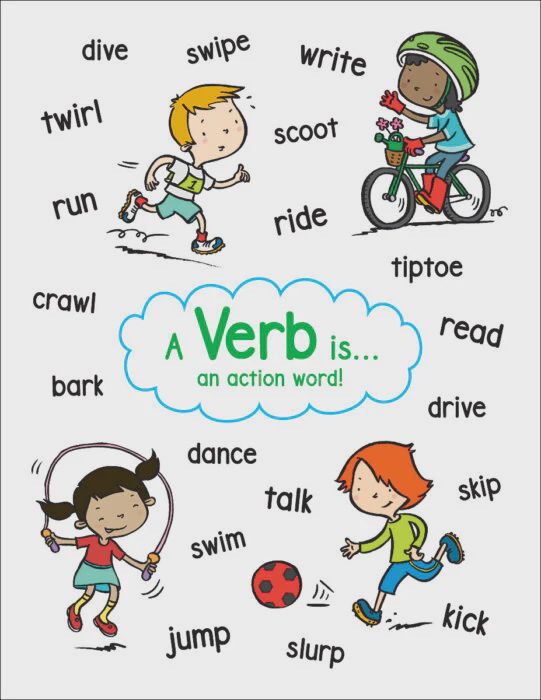 Anchor Chart Verb Wall Chart