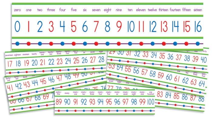 Numbers 0-100! Mini Bulletin Board Set