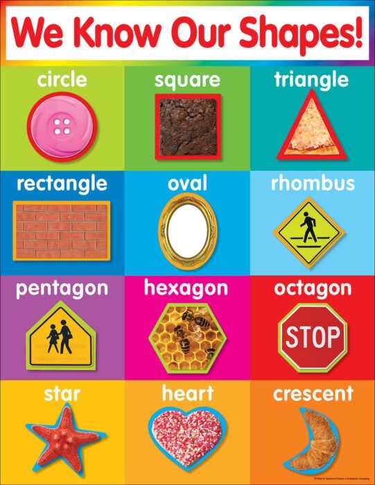Shapes Chart sc