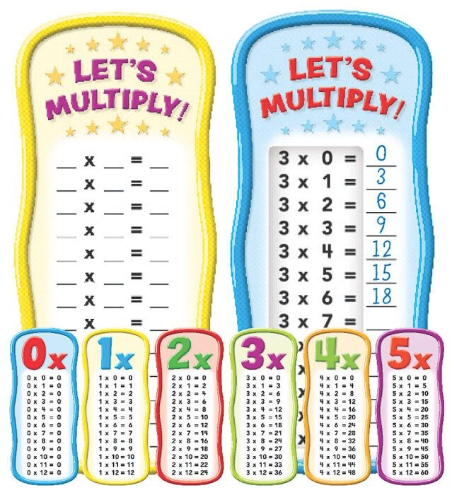 Multiplication Tables Bulletin Board Set