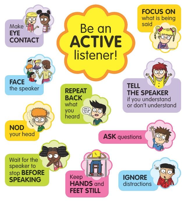 Active Listening Bulletin Board Set