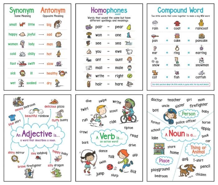 Language Arts (6-Chart Set): Anchor Charts