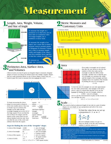 Measurement Chart