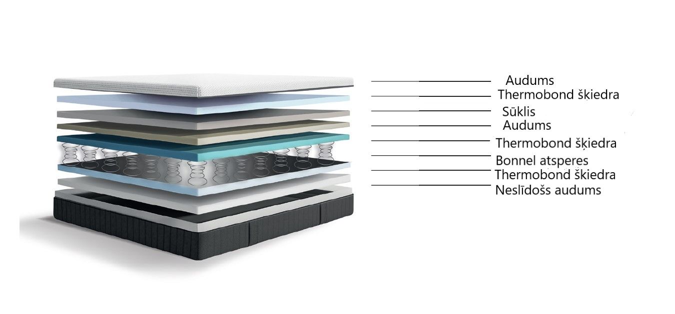 Medium-firm One-sided mattress Kingston Bonnell Springs, 2 sizes