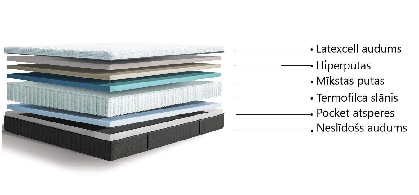Medium-Soft Mattress Latexcell Pocket springs, 3 sizes