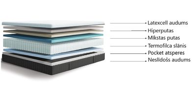 Medium-Soft Mattress Latexcell Pocket springs, 3 sizes
