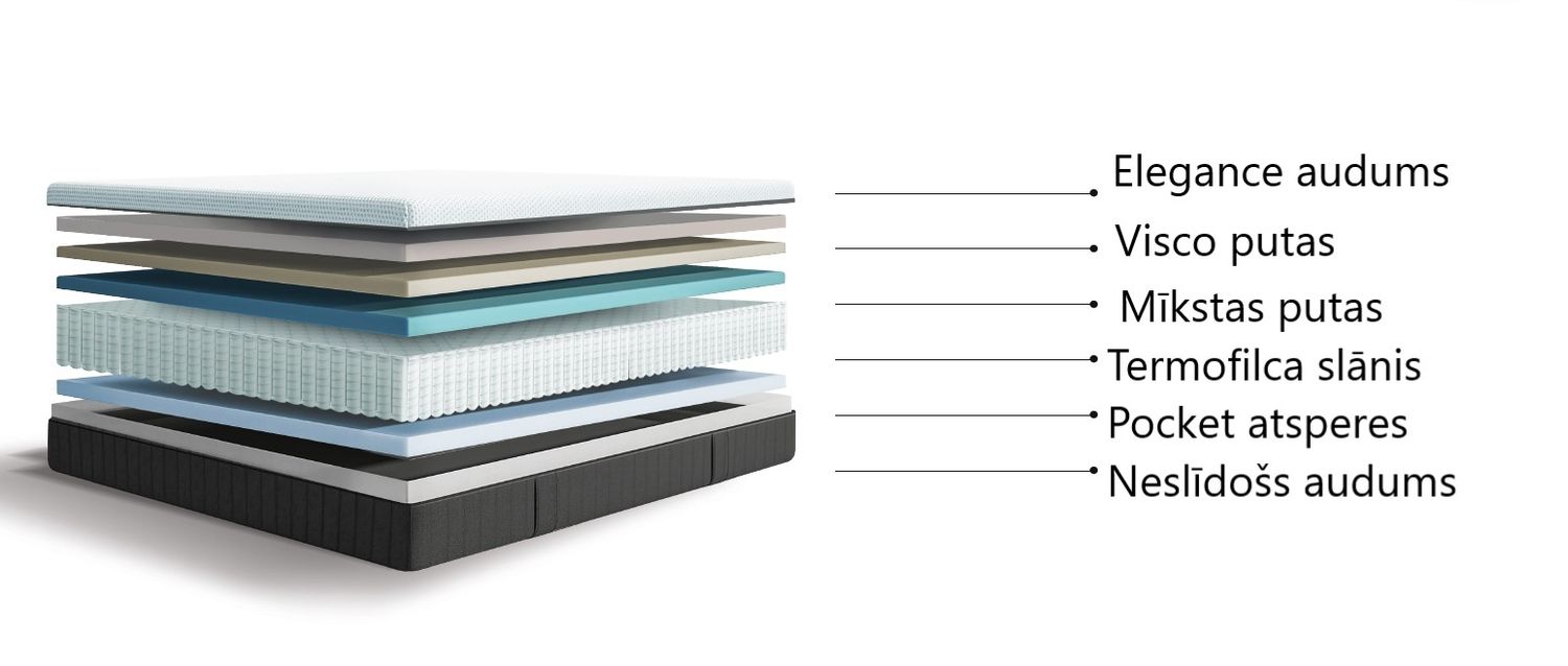 Hybrid Mattress Chester Visco Pocket springs, 2 sizes