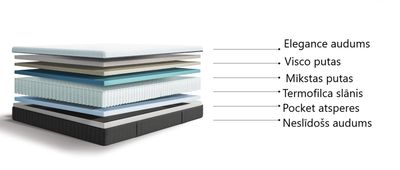 Medium-Soft, One-sided Mattress Royal Pocket springs, 2 sizes