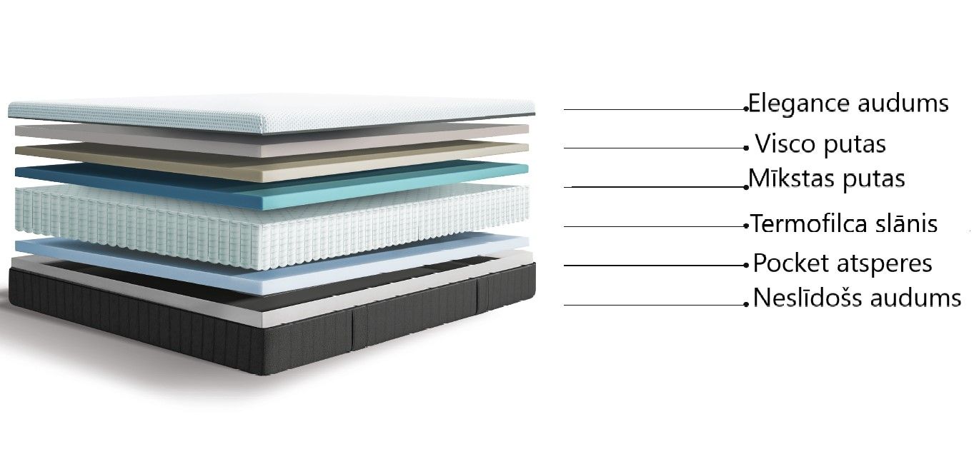 Medium-Soft, One-sided Mattress Comfort Ped independent Pocket springs, 4 sizes
