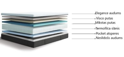 Medium-Soft, One-sided Mattress Comfort Ped independent Pocket springs, 4 sizes