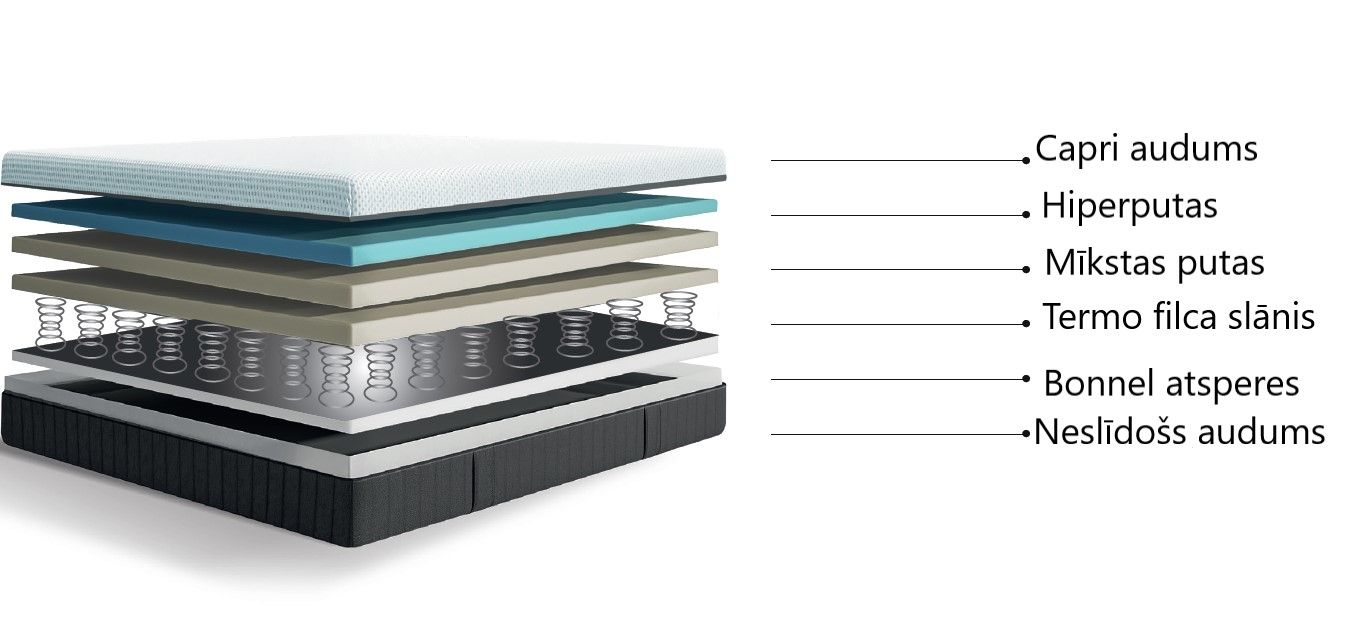 Medium-Soft, One-sided Mattress Delux Bonnell Springs