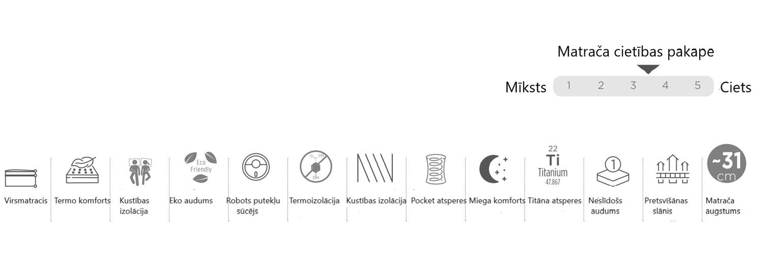 Medium-Firm Mattress Luis Pocket Springs, 6 sizes