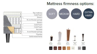 Bellus continental bed Dream, two tier spring mattresses, choice of spring mattress firmness, choice of bed leg diaina and height, choice of bed headboards, wide choice of fabrics. Sizes: 120 x 200 cm, 140 x 200 cm, 160 x 200 cm, 180 x 200 cm.  Furniture store in Jelgava, Manx Mēbeles, Pulkveža iela Brieža iela 4