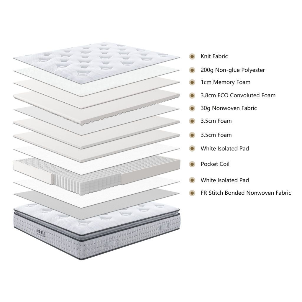 Pocket spring mattress with memory foam 160 x 200 cm, 180 x 200 cm, Furniture store Manx Furniture, Jelgava, P.Brieža Street 