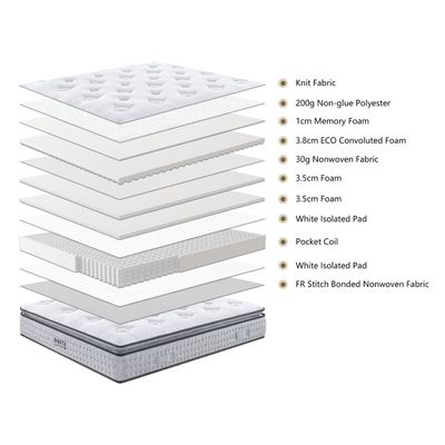 Pocket spring mattress with memory foam 160 x 200 cm, 180 x 200 cm, Furniture store Manx Furniture, Jelgava, P.Brieža Street 