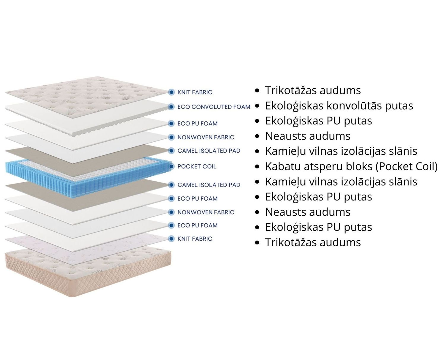 Matress Grey