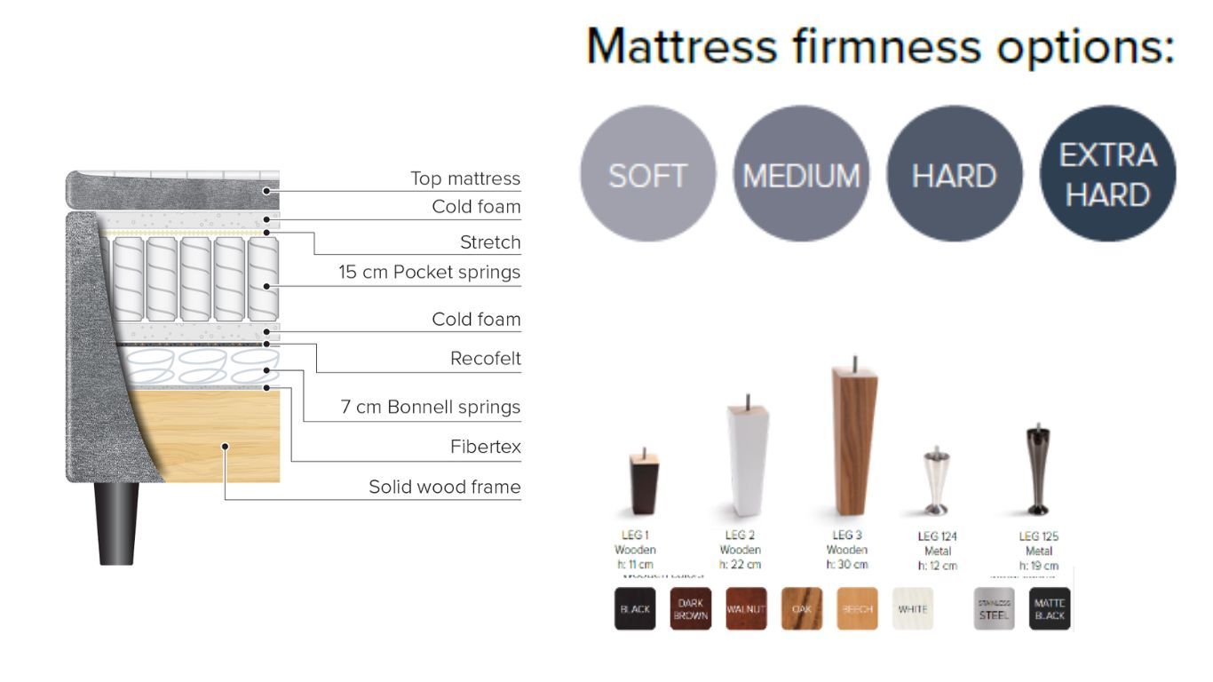 Bellus bed Single Dream spring mattress bed of different firmness, leg choice,  technical info:  80x 200, 90x 200, 105x 200, 120x 200, 140x 200, 160x 200, 180 x200 cm.  Also available in length 110 cm.  Beds in Jelgava. Furniture store in Jelgava, Pulkveža Brieža iela 4, Manx Mēbeles