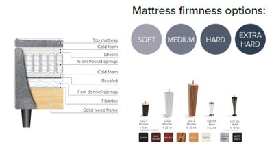 Bellus bed Single Dream spring mattress bed of different firmness, leg choice,  technical info:  80x 200, 90x 200, 105x 200, 120x 200, 140x 200, 160x 200, 180 x200 cm.  Also available in length 110 cm.  Beds in Jelgava. Furniture store in Jelgava, Pulkveža Brieža iela 4, Manx Mēbeles