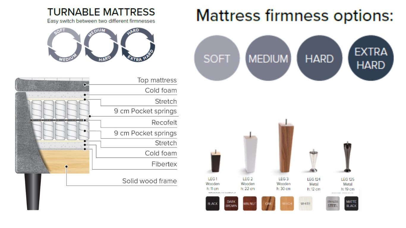 Bellus bed SingleS20 Dual with turnable mattress. 5-zone spring mattress: soft/medium firm, firm/medium firm, firm/extra firm. Bellus top mattresses. Bellus headboards: Relax, Zen, Windsor, Edge. Wooden legs or metal legs - choice of legs, different bed heights. Wide choice of fabrics. Sizes: 80 x 200, 90 x 200, 105 x 200, 120 x 200, 140 x 200, 160 x 200, 180 x 200, 80 x 210, 90 x 210, 105 x 210, 120 x 210, 140 x 210, 160 x 210, 180 x 210 cm.  Bellus beds and sofas. Furniture store in Jelgava, Manx Mēbeles, Pulkveža Brieža iela 4