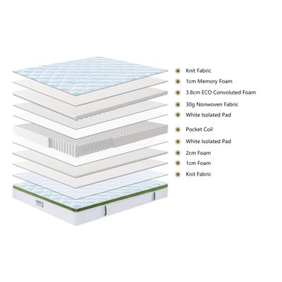 ​Medium firmness mattress Celi