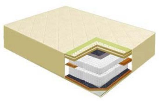 Double Mattress Vektors
Furniture store Manx mēbeles
Pulkveža Brieža ielā 4 Jelgava