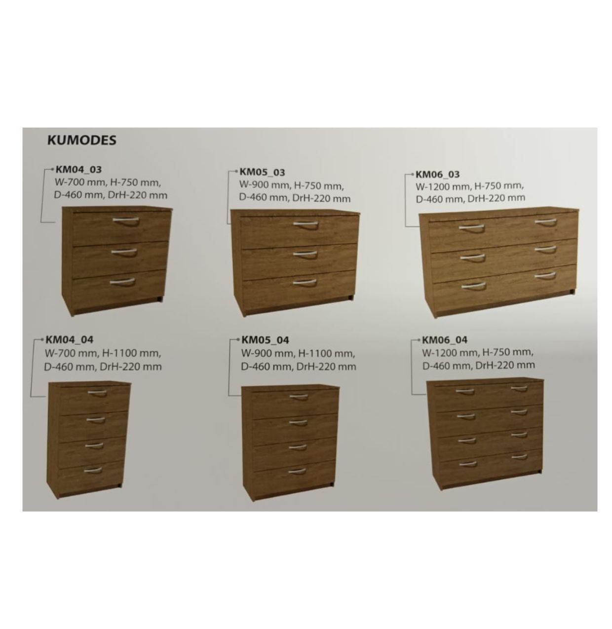 High-quality laminate chests of drawers made in Latvia, with three or four drawers. Width: 70, 90, or 120 cm; height: 75 or 1