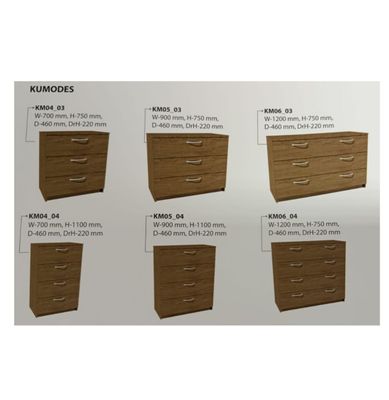 High-quality laminate chests of drawers made in Latvia, with three or four drawers. Width: 70, 90, or 120 cm; height: 75 or 1
