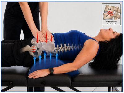 The PowerCushion Pelvic Tilt: Posterior Shear at L5 on L4 and the Facet Stop [2026-10-12 07:00]