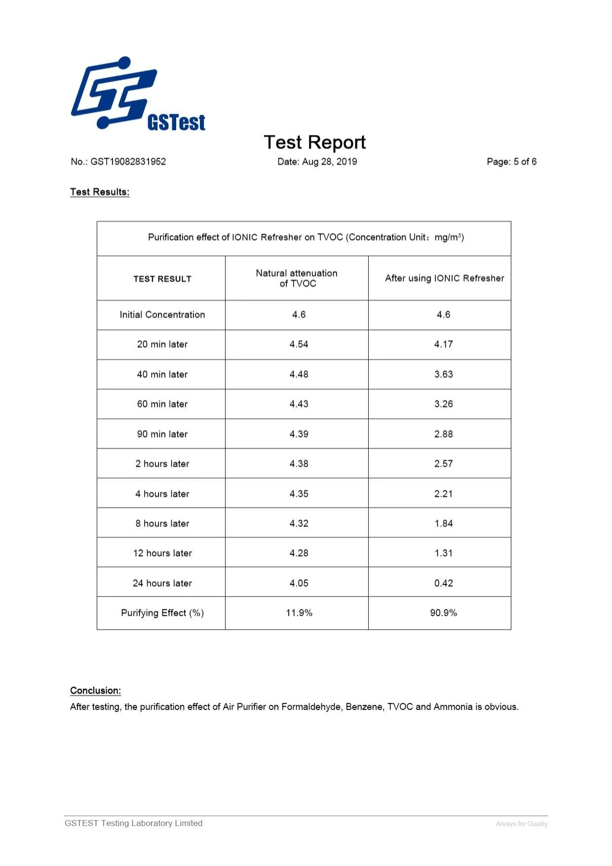 Ionic Refresher Natural Bacteria Test Page 5