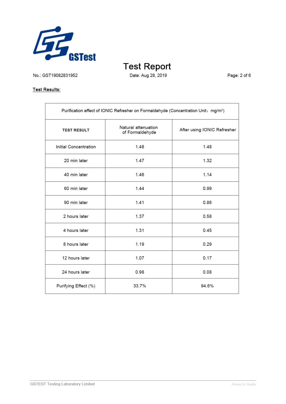 Ionic Refresher Natural Bacteria Test_Page 2