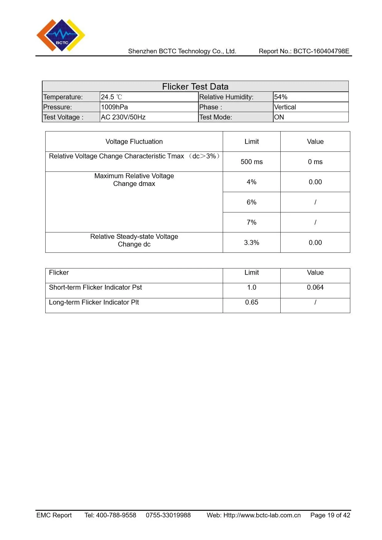 Tri-Oxy FRESH EMC Report Page 19
