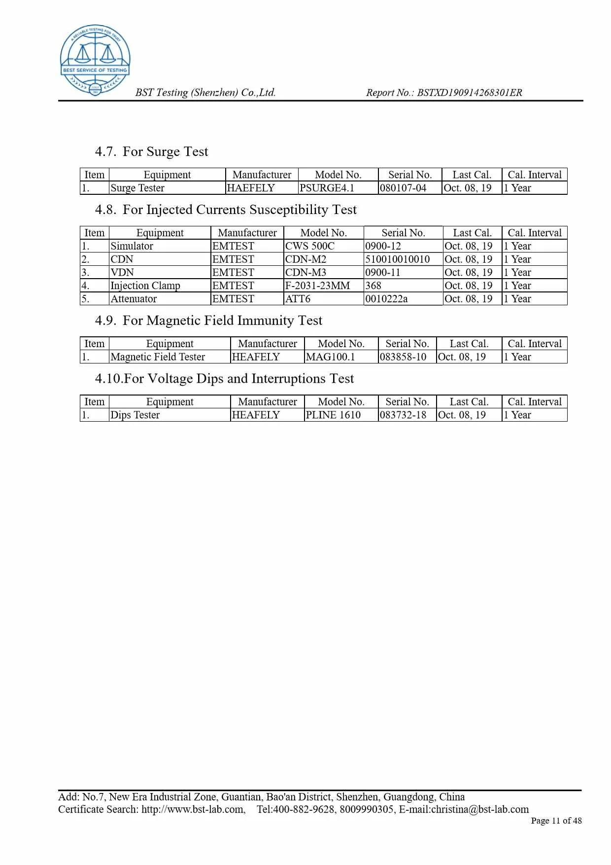 Ionic Refresher EMC Report Page 11