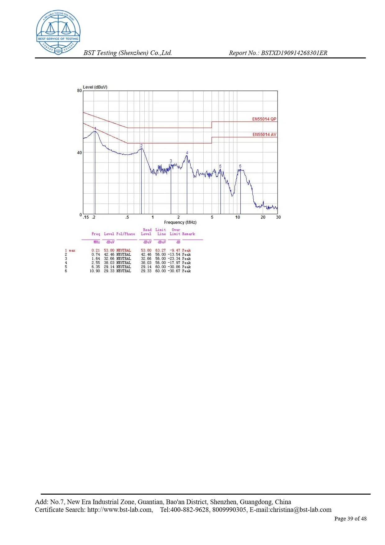 Ionic Refresher EMC Report Page 39