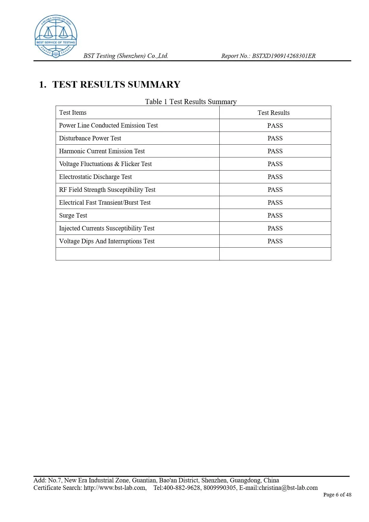 Ionic Refresher EMC Report Page 6