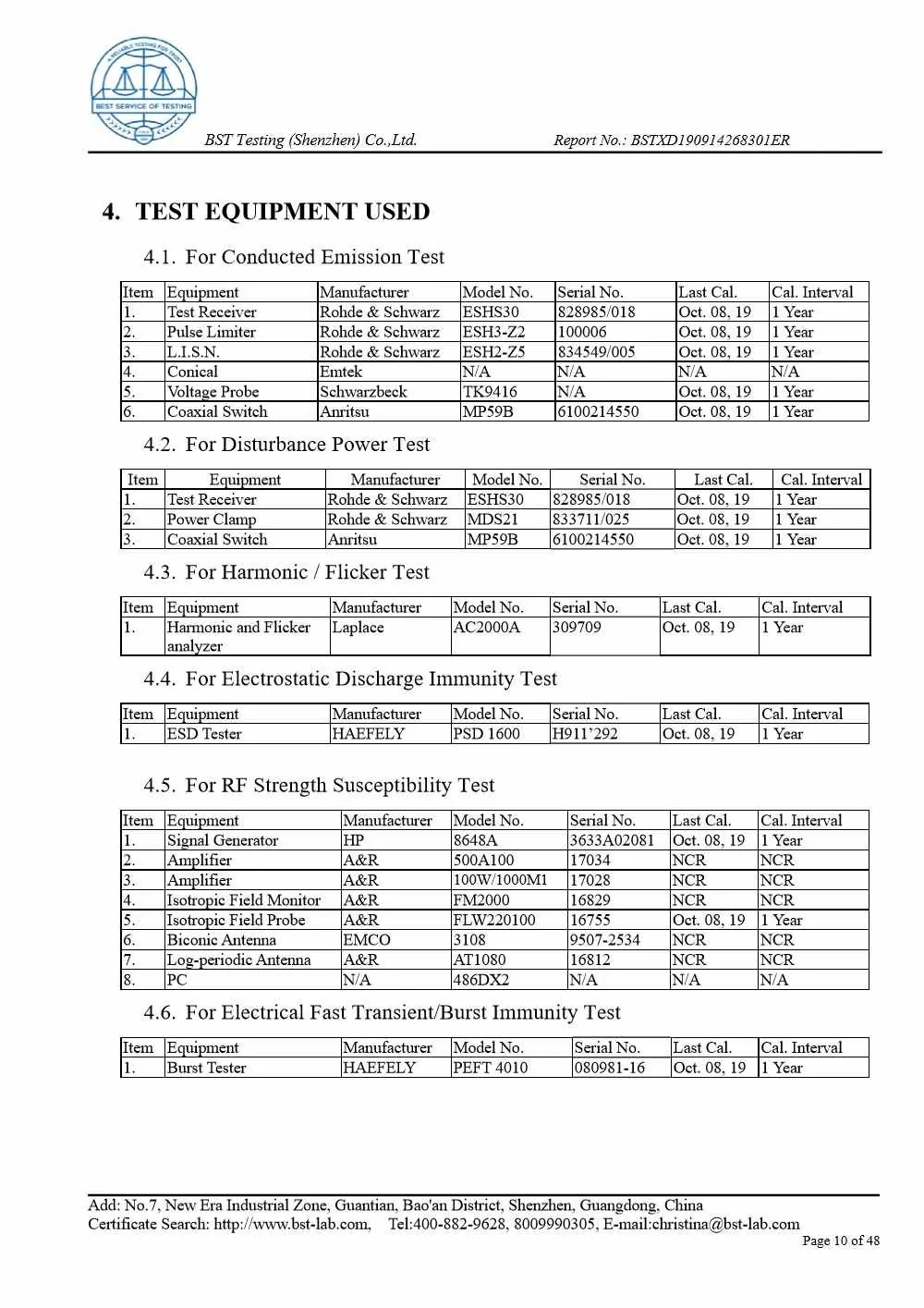 Ionic Refresher EMC Report Page 10