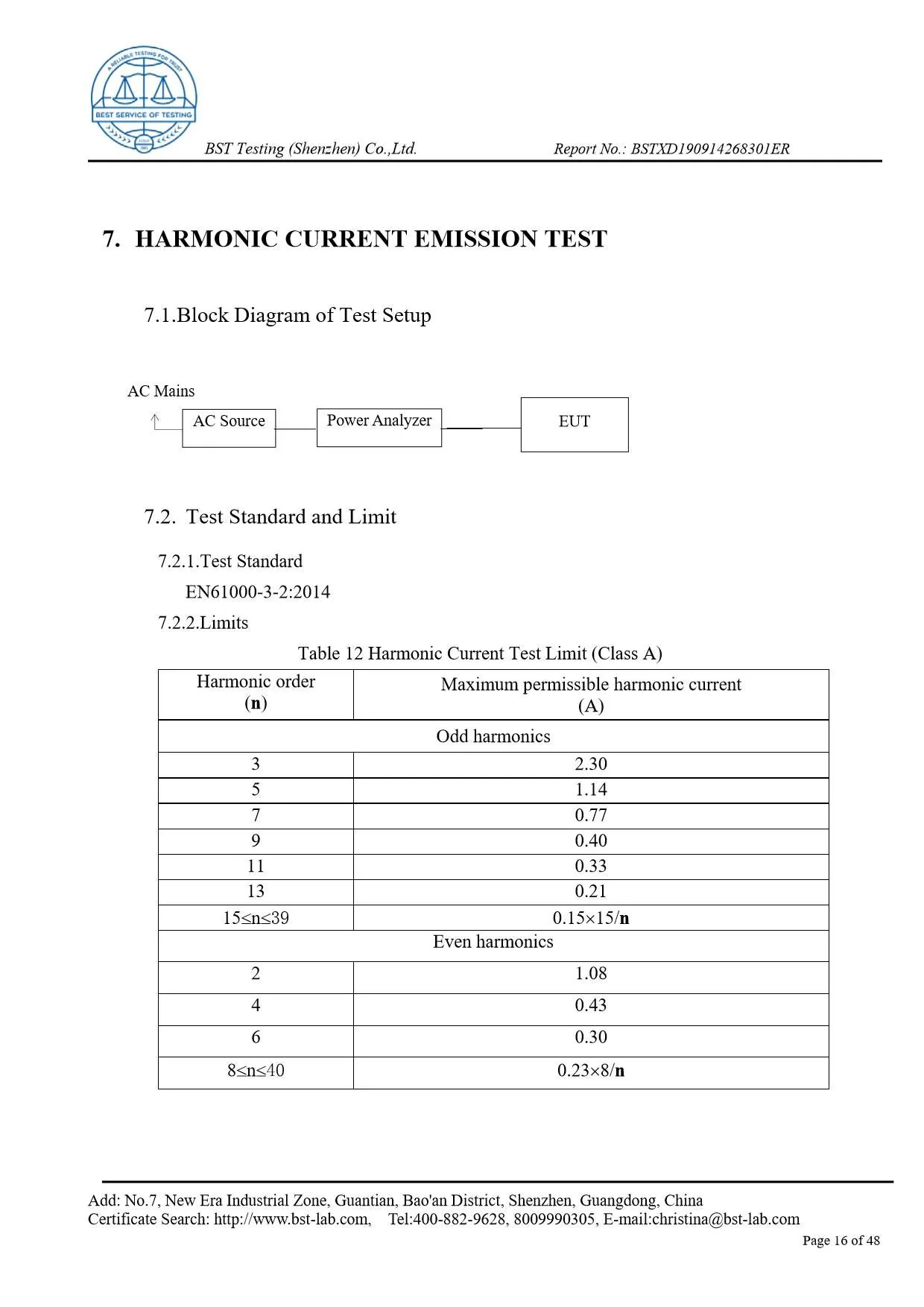 Ionic Refresher EMC Report Page 16
