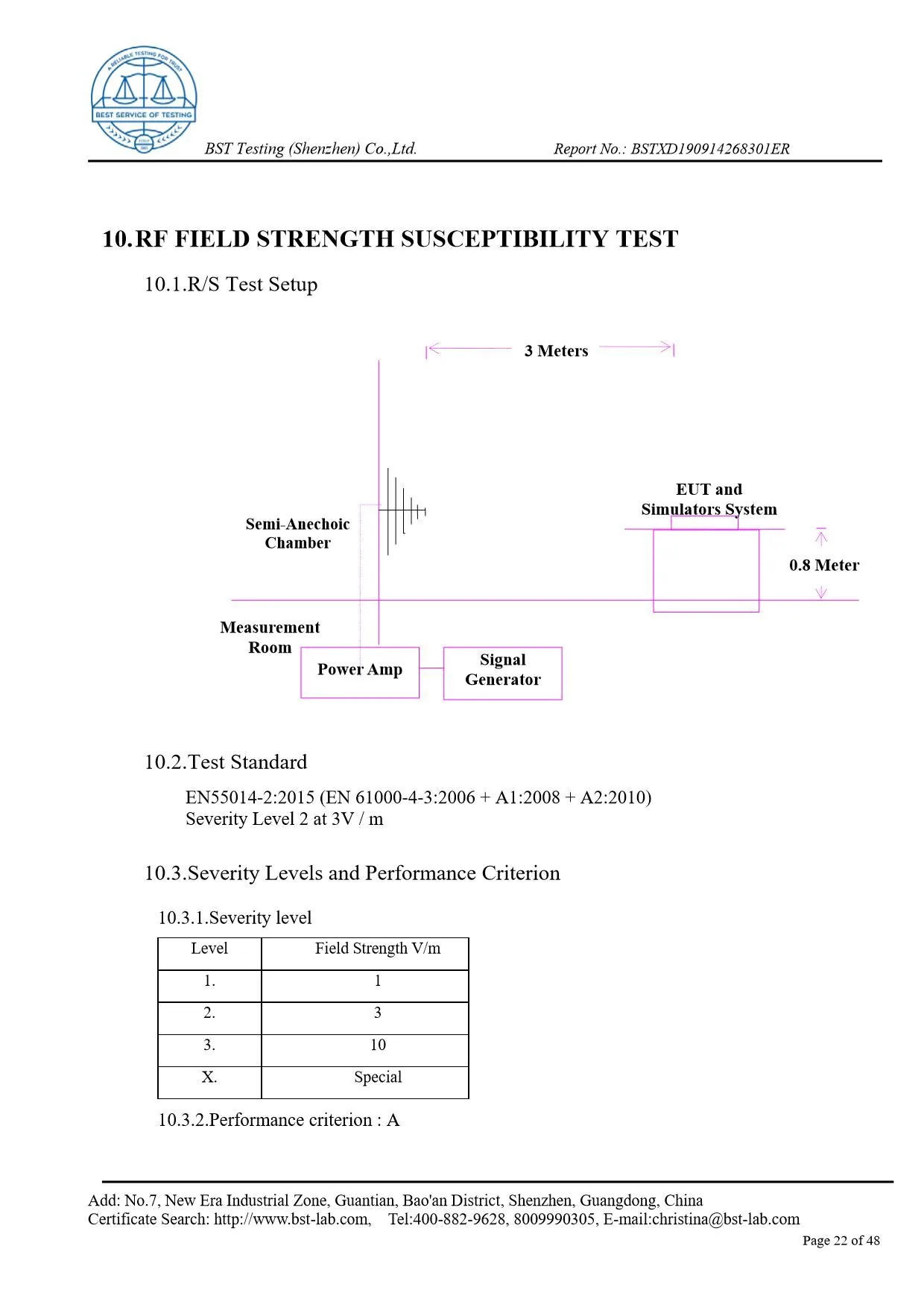 Ionic Refresher EMC Report Page 22