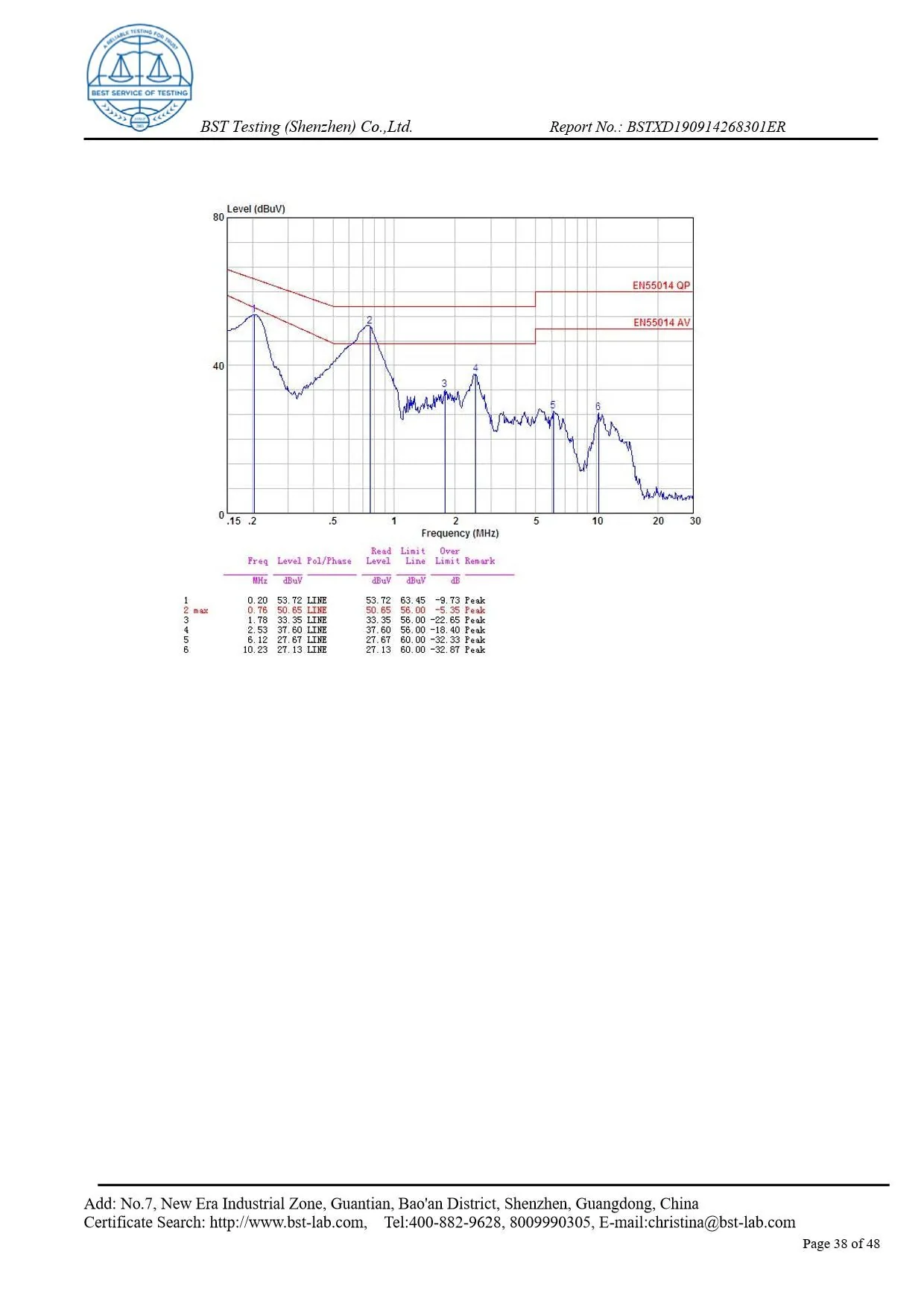Ionic Refresher EMC Report Page 38