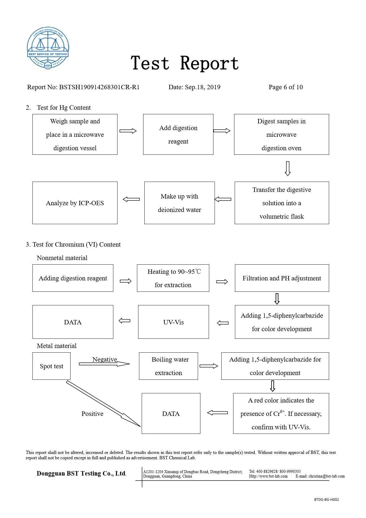 Ionic Refresher RoHS Report Page 6