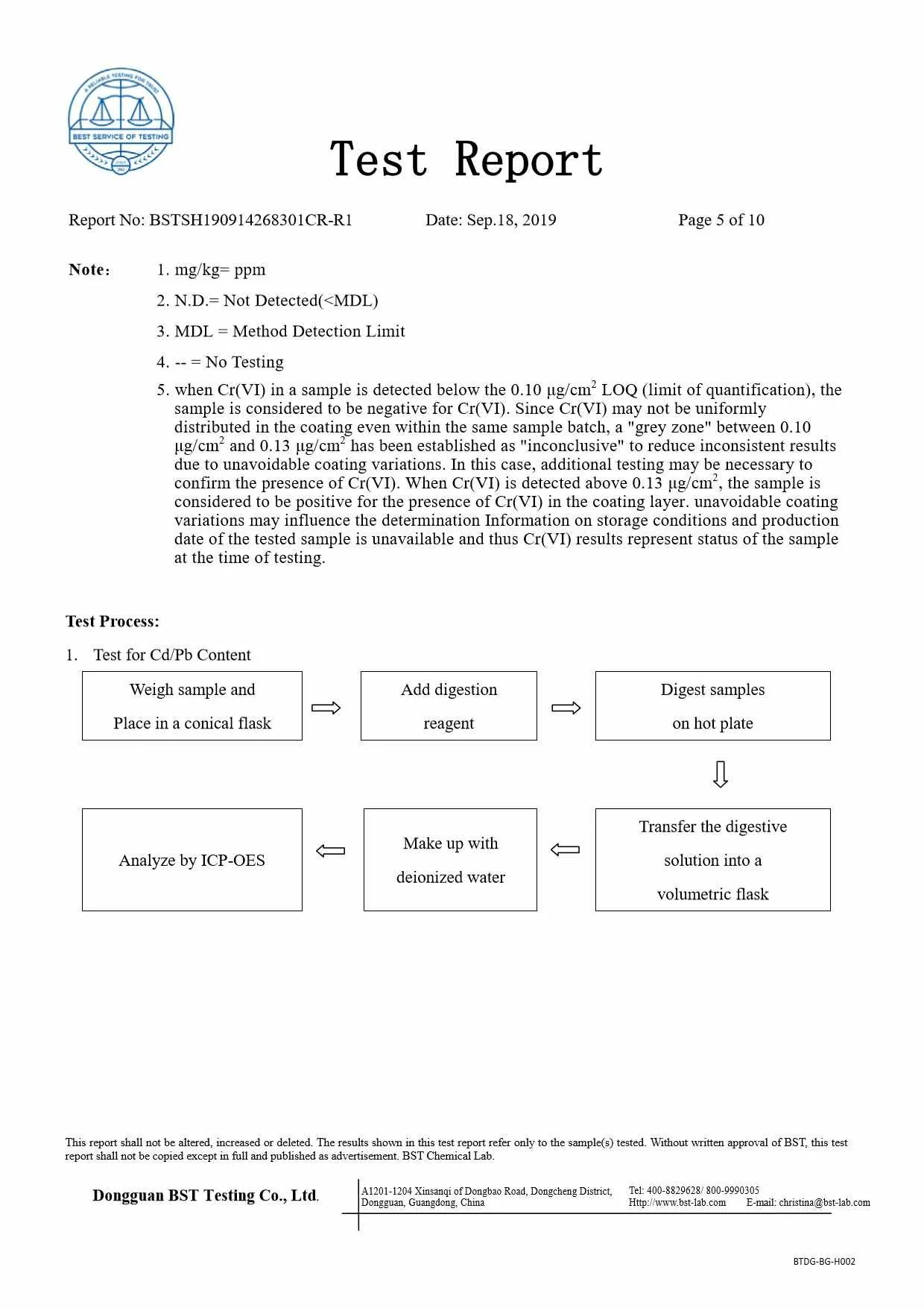 Ionic Refresher RoHS Report Page 5