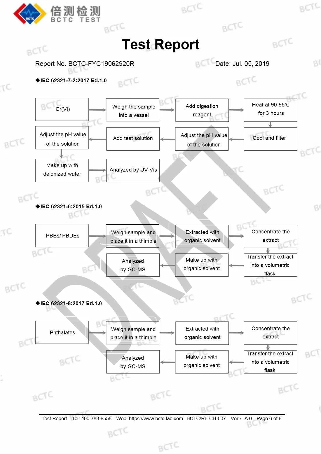 Tri-Oxy COMPLETE ROHS Test Report Page 6