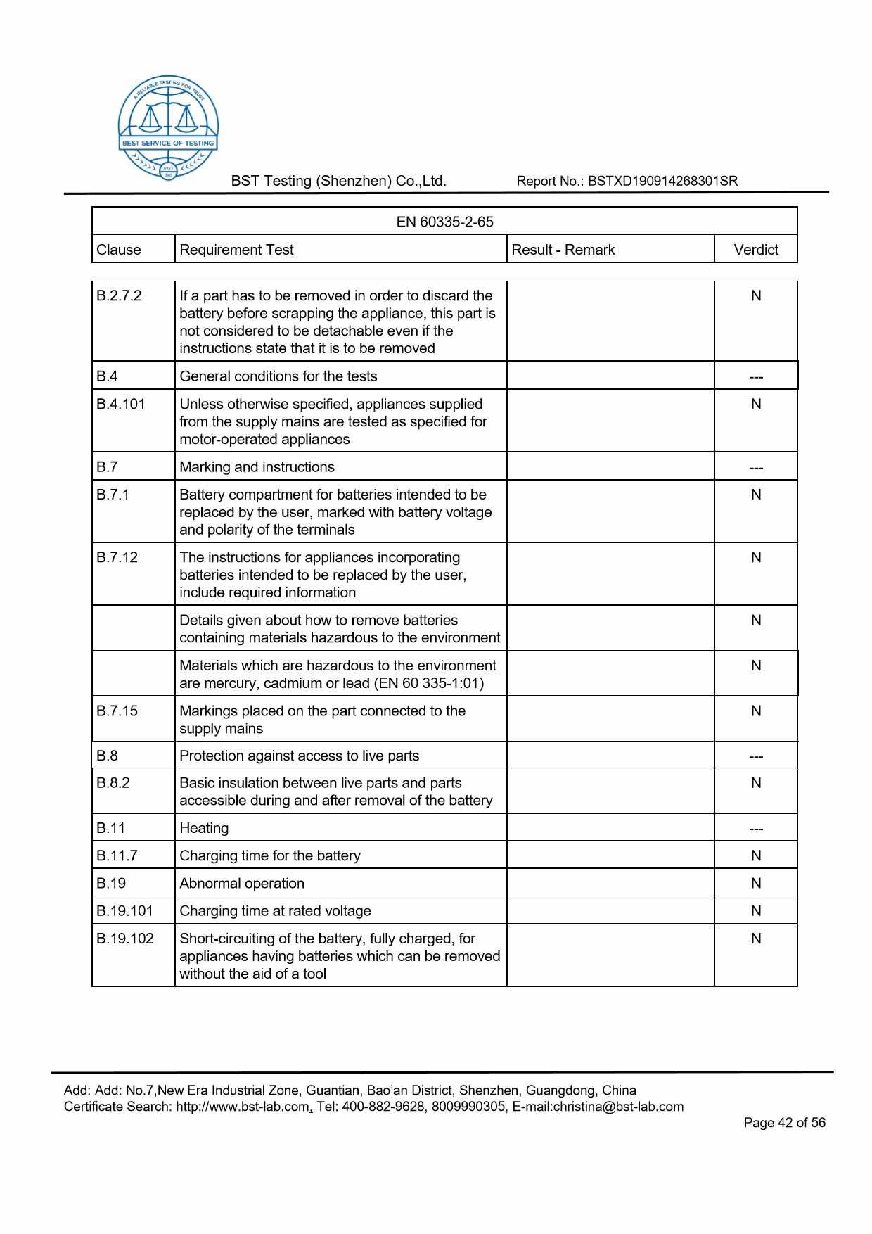 Ionic Refresher CD LVD Report Page 42