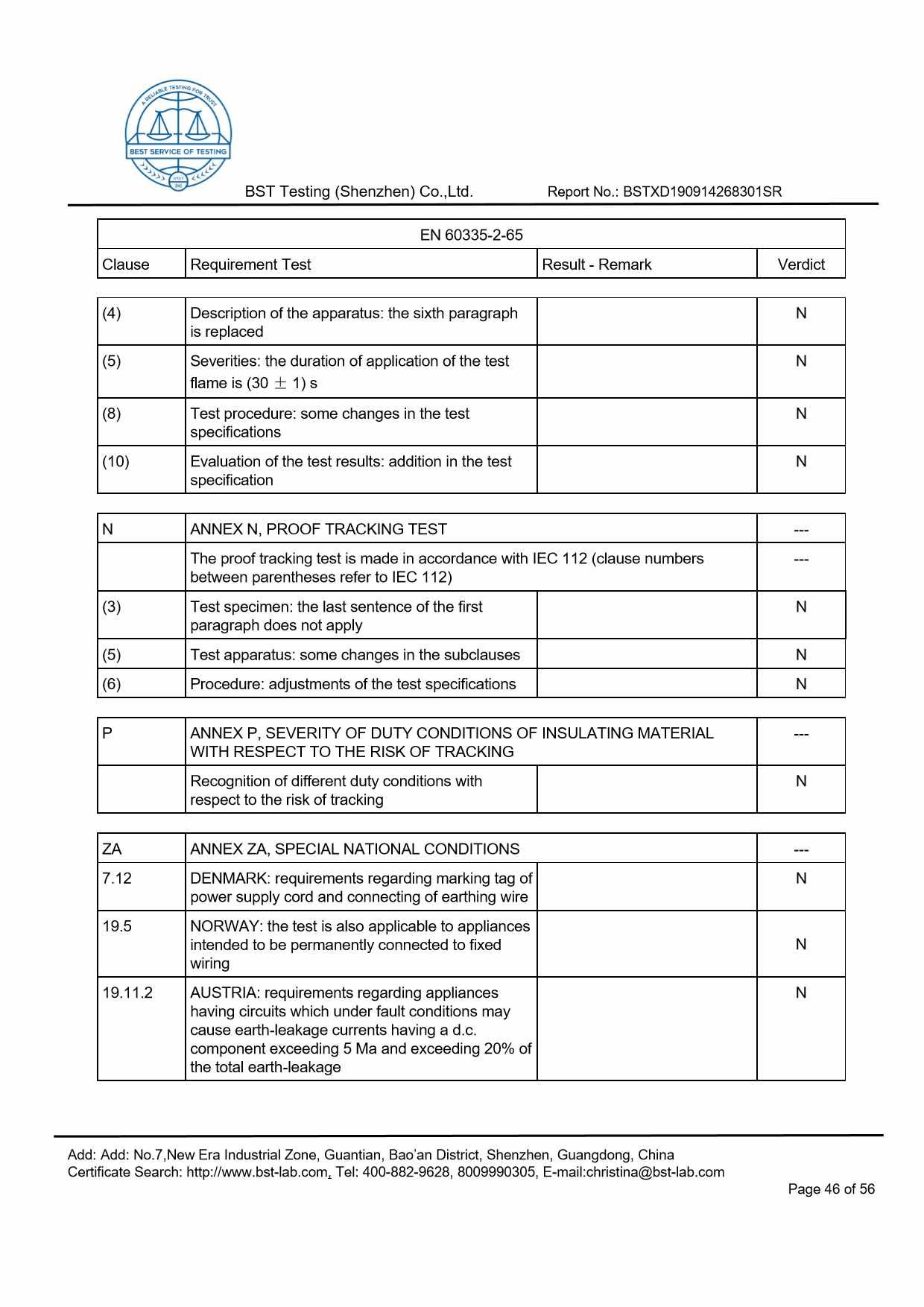 Ionic Refresher CD LVD Report Page 46