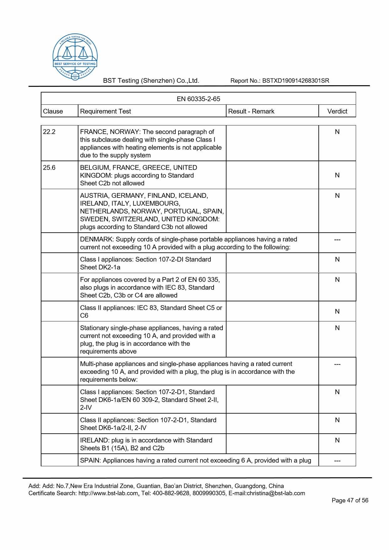 Ionic Refresher CD LVD Report Page 47
