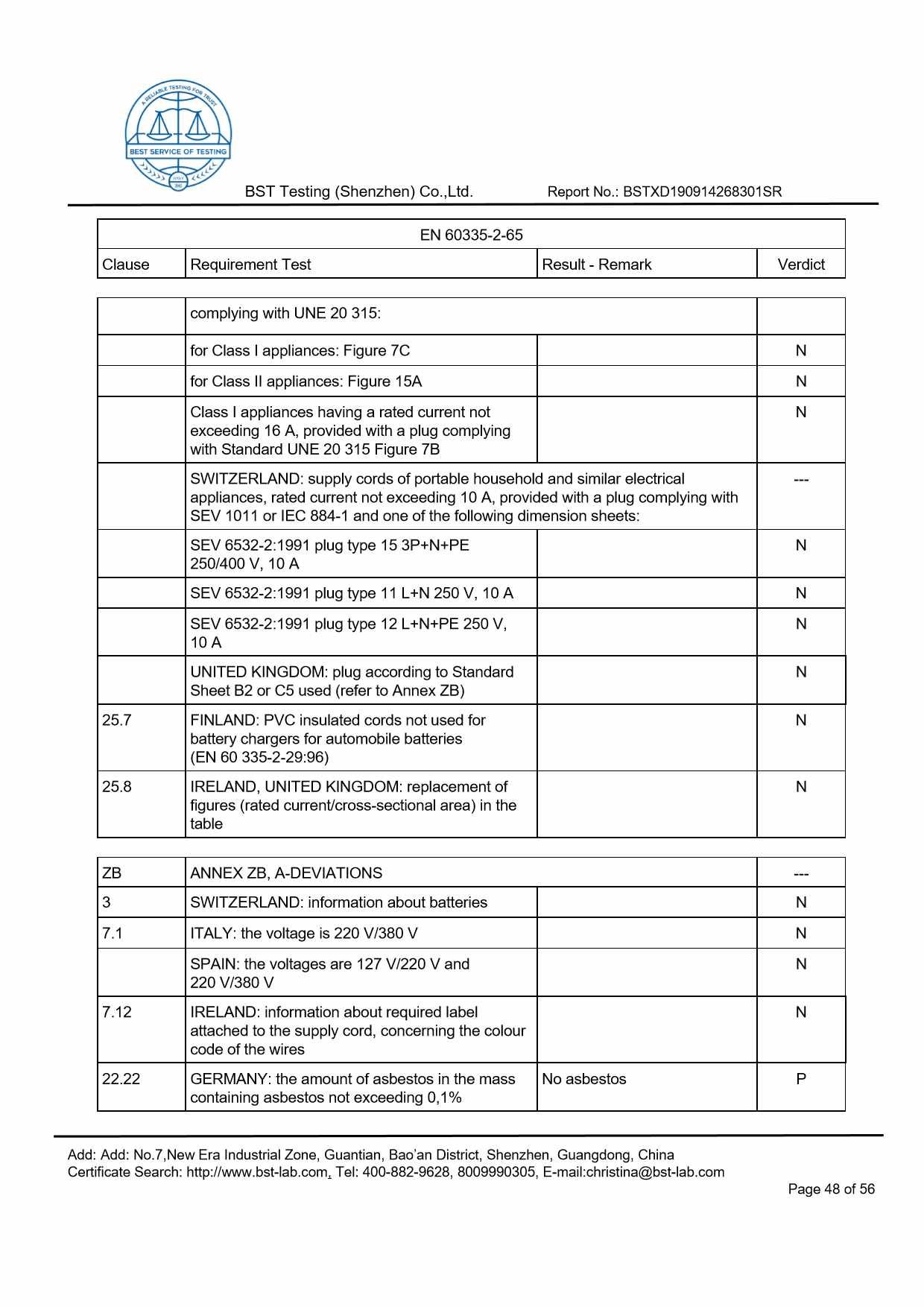 Ionic Refresher CD LVD Report Page 48