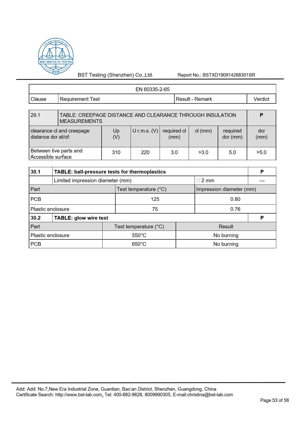 Ionic Refresher CD LVD Report Page 53