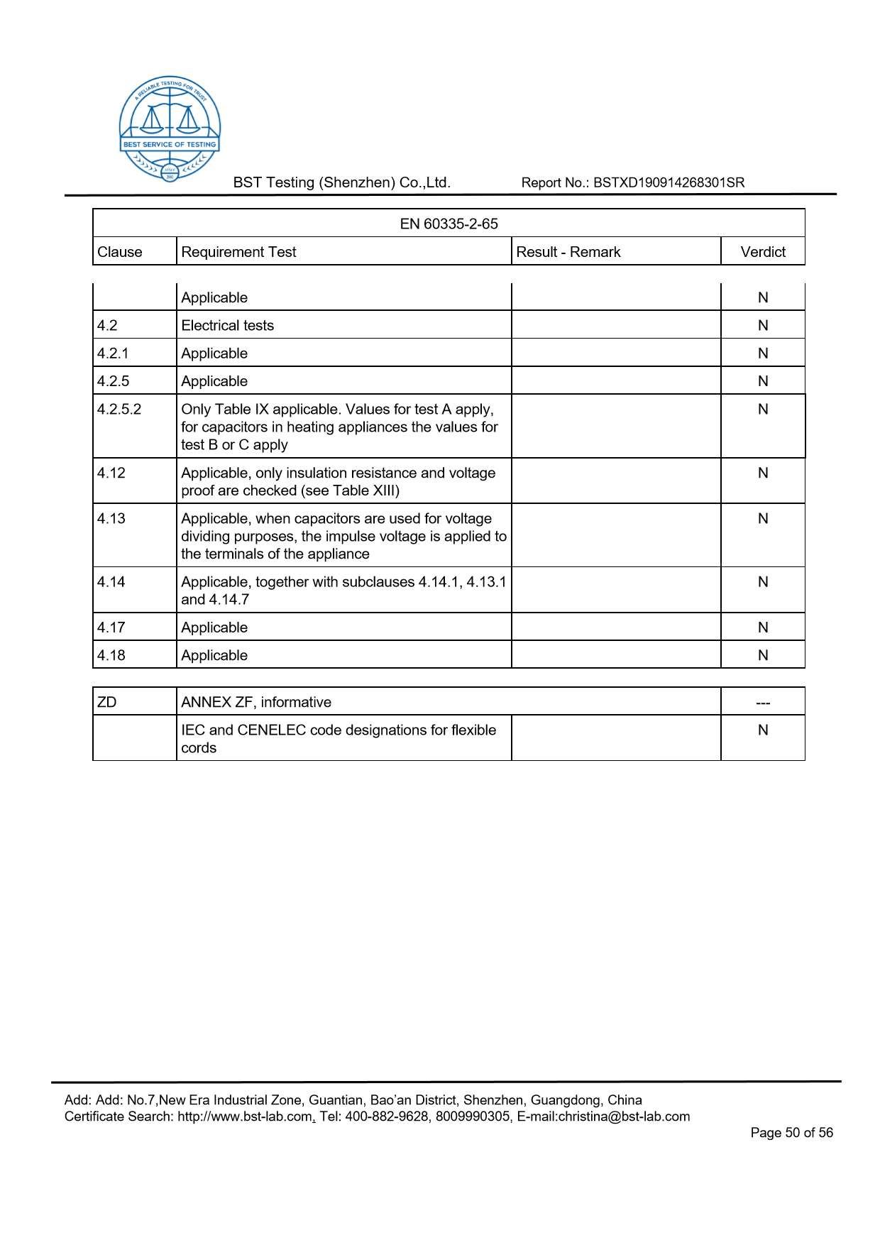 Ionic Refresher CD LVD Report Page 50