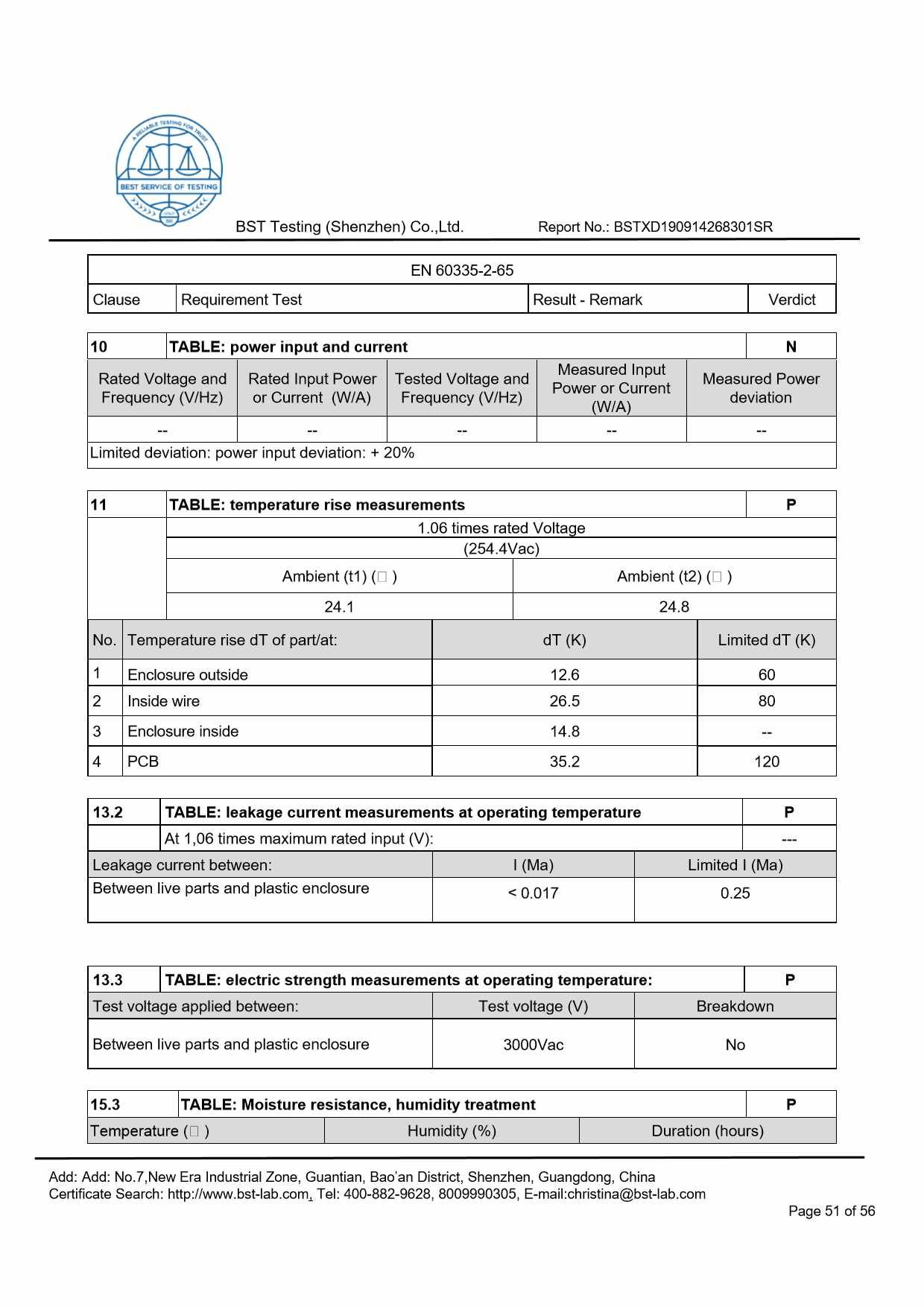 Ionic Refresher CD LVD Report Page 51